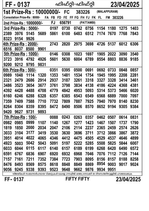 kerala jackpot number|kerala lottery today prediction.
